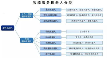 獨(dú)角獸專題報(bào)告六 機(jī)器人產(chǎn)業(yè)大勢(shì)所趨，產(chǎn)業(yè)發(fā)展將迎新熱潮——聚焦系統(tǒng)集成環(huán)節(jié)